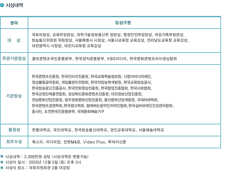 시상내역