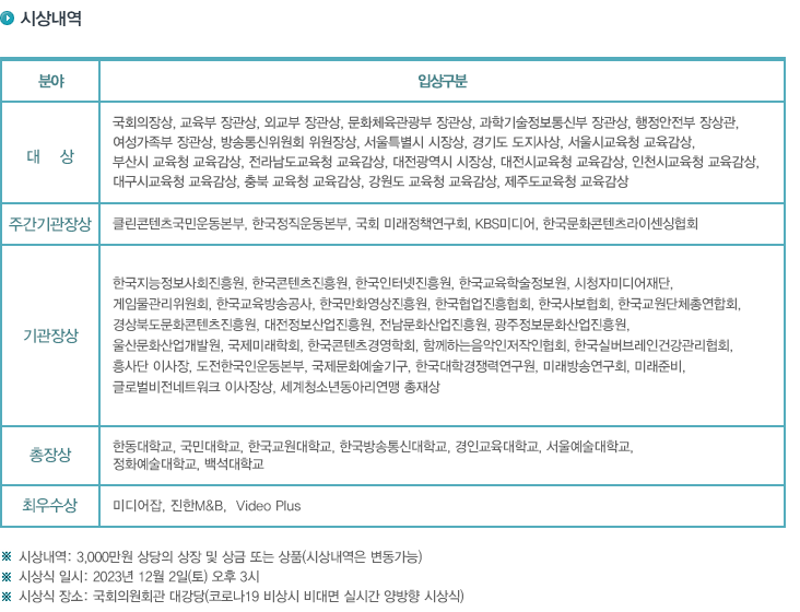시상내역