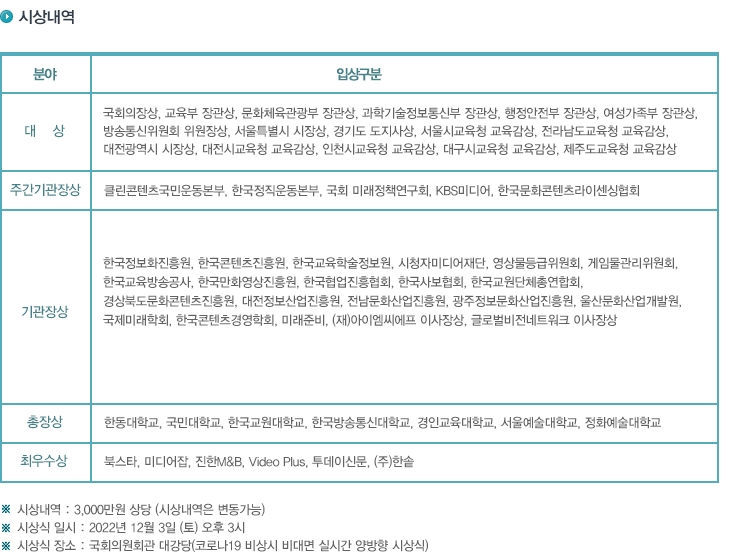 시상내역