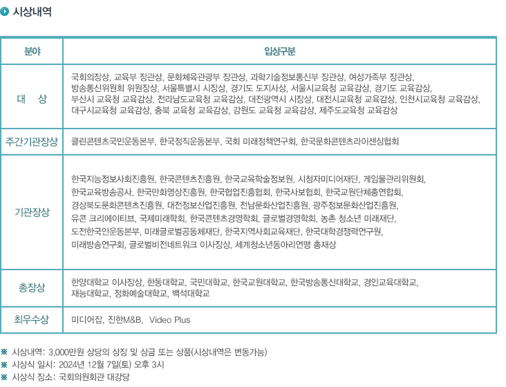 시상내역