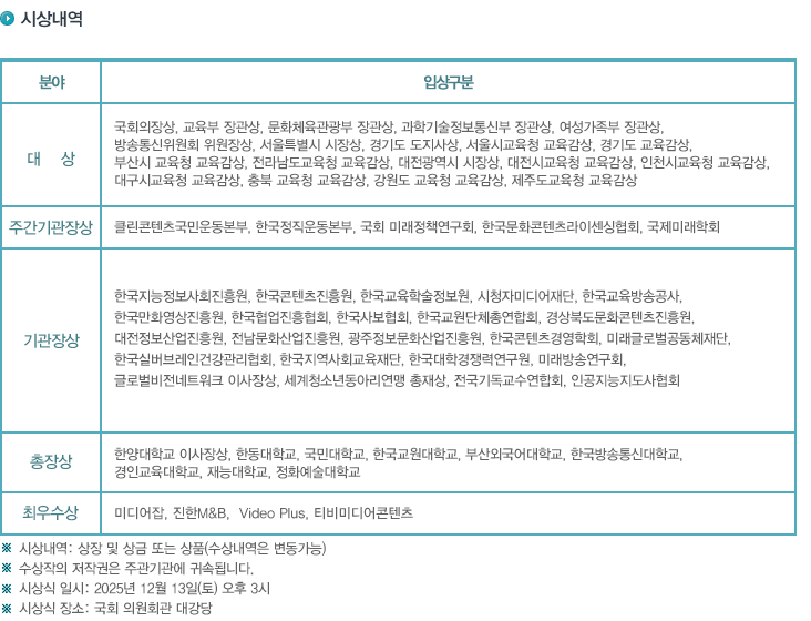 시상내역 안내